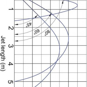JumpingJet Rainbow Flash II /DMX/02
