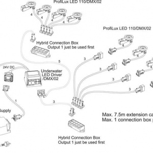 ProfiLux LED 110 /DMX/02