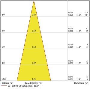 ProfiLux LED 350 /01