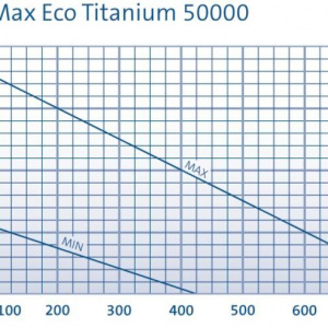 AquaMax Eco Titanium 50000