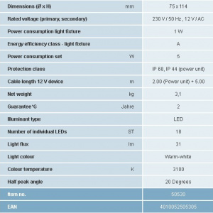 LunAqua Classic LED Set 3