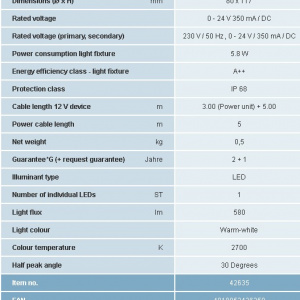 LunAqua Power LED W