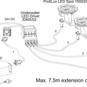ProfiLux LED Spot 1500 /DMX/02