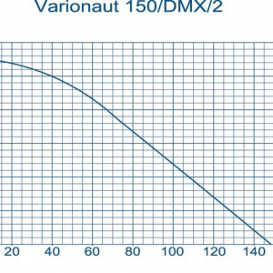 Varionaut 150 /DMX/02