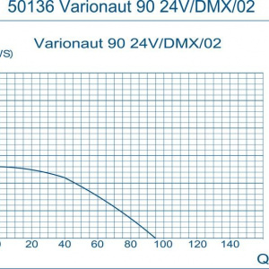 Varionaut 90 24 V /DMX/02