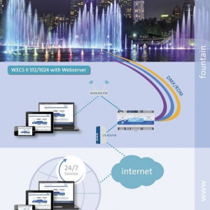 WECS II 512/1024 web server-extension