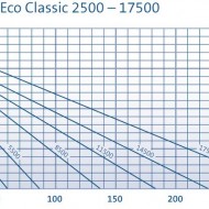 AquaMax Eco Classic 17500