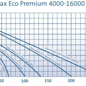 AquaMax Eco Premium 16000