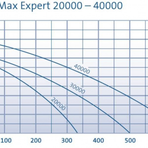 AquaMax Expert 20000