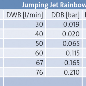 JumpingJet Raimbow Flash III/DMX/02