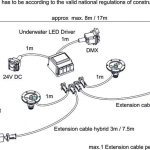 ProfiRing LED 320 /DMX/02