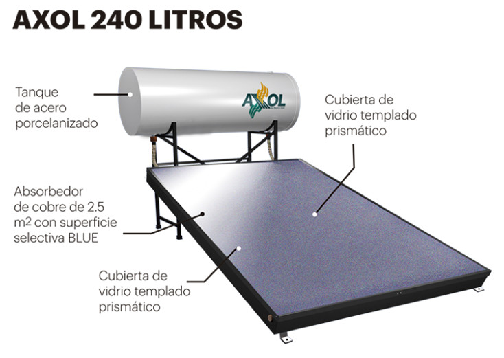 Cumbre cristiandad cilindro Calentador Solar AXOL de Panel Plano para 7 personas (Baja y Alta Presión)